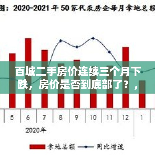 百城二手房价连续三个月下跌，房价是否到底部了？，今年“金九银十”是不是房价底部？除了恒大75折，还有哪家房企力度最大？