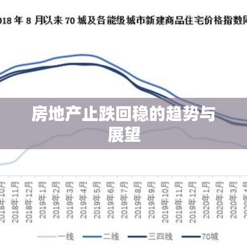 房地产止跌回稳的趋势与展望