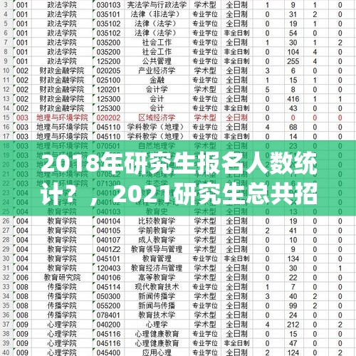 2018年研究生报名人数统计？，2021研究生总共招多少人？