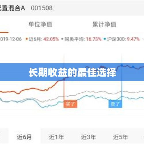 长期收益的最佳选择