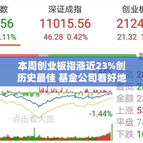 本周创业板指涨近23%创历史最佳 基金公司看好地产、消费行业