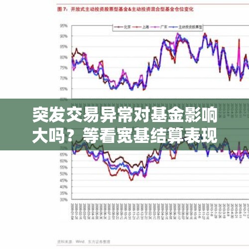 突发交易异常对基金影响大吗？等看宽基结算表现，48只股票ETF涨幅超过10%