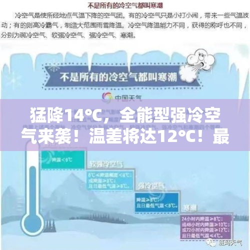 猛降14℃，全能型强冷空气来袭！温差将达12℃！最新天气剧透