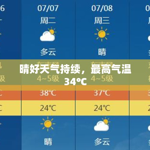 晴好天气持续，最高气温34℃