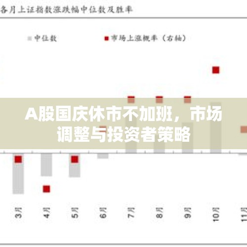 A股国庆休市不加班，市场调整与投资者策略