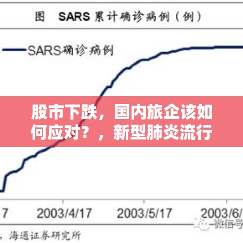 股市下跌，国内旅企该如何应对？，新型肺炎流行对股市有什么影响吗？