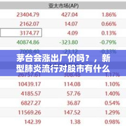 茅台会涨出厂价吗？，新型肺炎流行对股市有什么影响吗？
