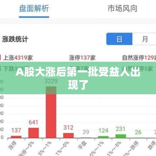 A股大涨后第一批受益人出现了