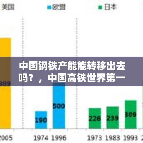 中国钢铁产能能转移出去吗？，中国高铁世界第一，为什么中国的内燃机火车头比美国的差？