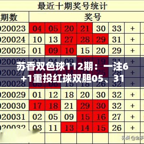 苏香双色球112期：一注6+1重投红球双胆05、31