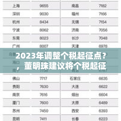 2023年调整个税起征点？，董明珠建议将个税起征点直接提高到1万元，可行吗？