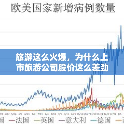 旅游这么火爆，为什么上市旅游公司股价这么差劲？，今年受新冠疫情影响，全世界经济大萧条，中国股市为什么大涨？