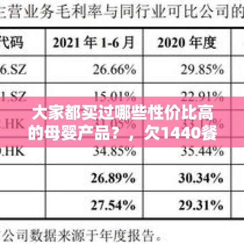 大家都买过哪些性价比高的母婴产品？，欠1440餐费2年还清