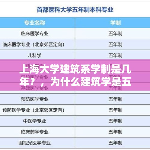 上海大学建筑系学制是几年？，为什么建筑学是五年学制？