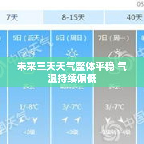 未来三天天气整体平稳 气温持续偏低