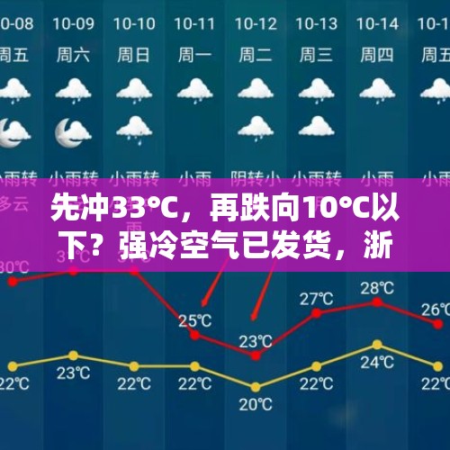 先冲33℃，再跌向10℃以下？强冷空气已发货，浙江天气大反转