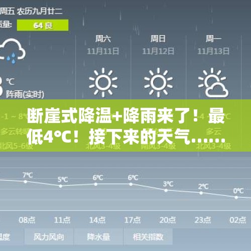 断崖式降温+降雨来了！最低4℃！接下来的天气……