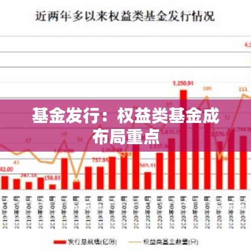 基金发行：权益类基金成布局重点