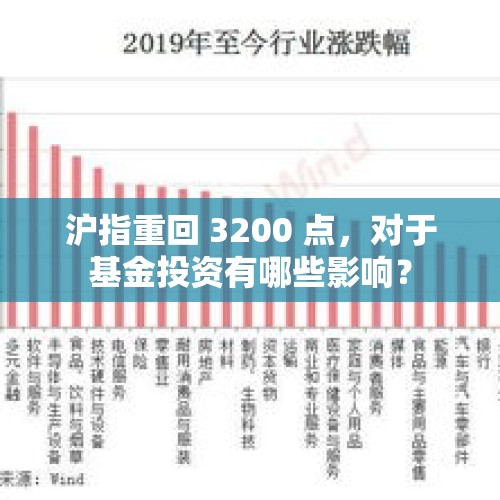 沪指重回 3200 点，对于基金投资有哪些影响？