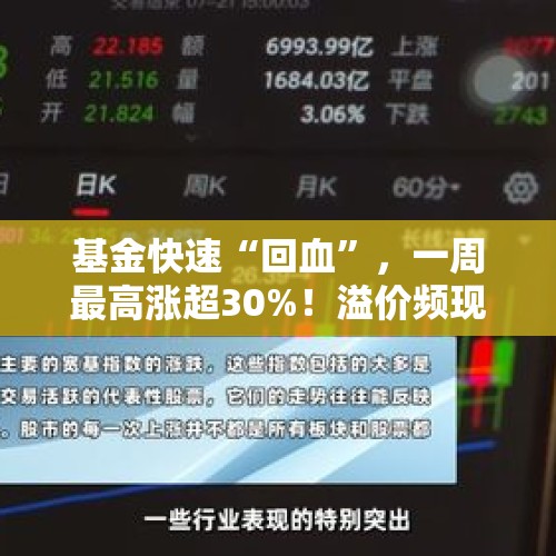 基金快速“回血”，一周最高涨超30%！溢价频现，基金公司紧急提示风险