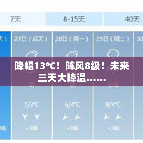 降幅13℃！阵风8级！未来三天大降温……