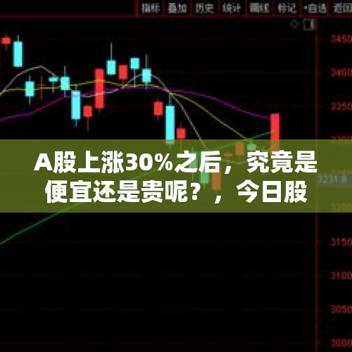 A股上涨30%之后，究竟是便宜还是贵呢？，今日股市沪市微绿深市收红，明天12月16日星期三，会怎么走？