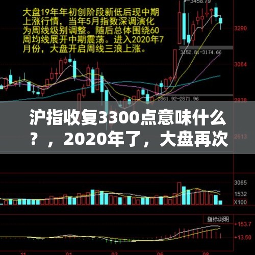 沪指收复3300点意味什么？，2020年了，大盘再次放量站稳3000点，牛市要来了吗？