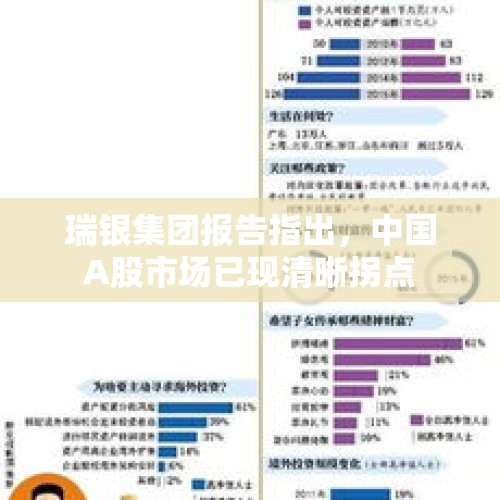 瑞银集团报告指出，中国A股市场已现清晰拐点