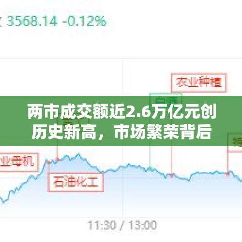 两市成交额近2.6万亿元创历史新高，市场繁荣背后的驱动力与挑战