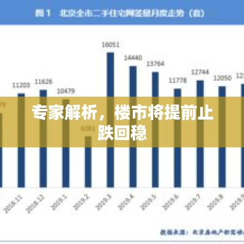 专家解析，楼市将提前止跌回稳