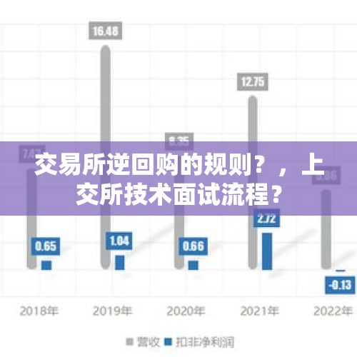 交易所逆回购的规则？，上交所技术面试流程？