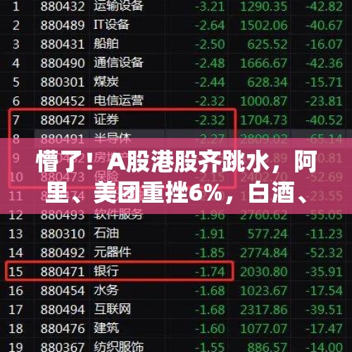 懵了！A股港股齐跳水，阿里、美团重挫6%，白酒、旅游股大跌，恒生科技指数暴跌5%…啥情况？，市场要闻 |“抱团股”下跌，A股抱团行情结束了吗？
