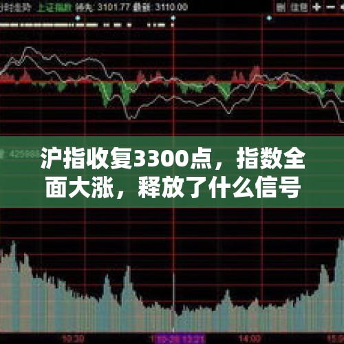 沪指收复3300点，指数全面大涨，释放了什么信号？，沪指险守3300点，是时候抄底了吗？