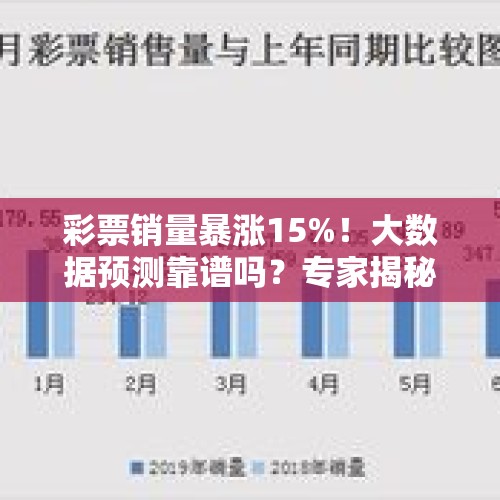 彩票销量暴涨15%！大数据预测靠谱吗？专家揭秘背后隐忧