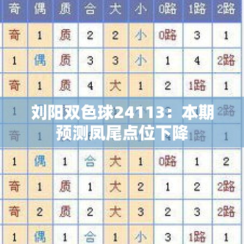 刘阳双色球24113：本期预测凤尾点位下降