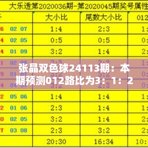 张晶双色球24113期：本期预测012路比为3：1：2