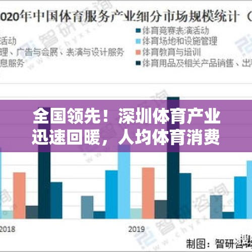 全国领先！深圳体育产业迅速回暖，人均体育消费近4000元