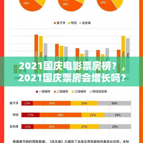 2021国庆电影票房榜？，2021国庆票房会增长吗？