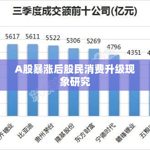 A股暴涨后股民消费升级现象研究