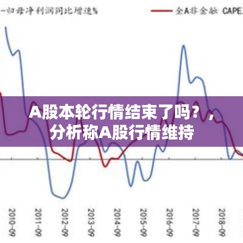 A股本轮行情结束了吗？，分析称A股行情维持