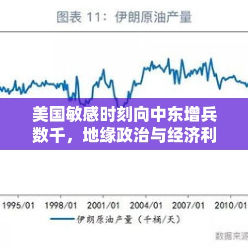 美国敏感时刻向中东增兵数千，地缘政治与经济利益的考量