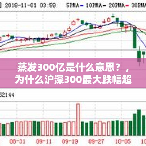 蒸发300亿是什么意思？，为什么沪深300最大跌幅超过6%，但是没有触发熔断呢？