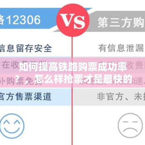 如何提高铁路购票成功率？，怎么样抢票才是最快的？