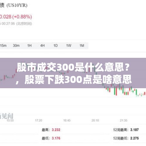 股市成交300是什么意思？，股票下跌300点是啥意思，什么是点？