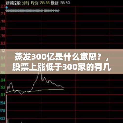 蒸发300亿是什么意思？，股票上涨低于300家的有几次？