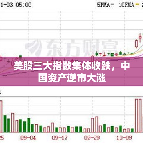 美股三大指数集体收跌，中国资产逆市大涨