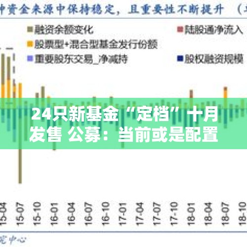 24只新基金“定档”十月发售 公募：当前或是配置权益类资产良好时机