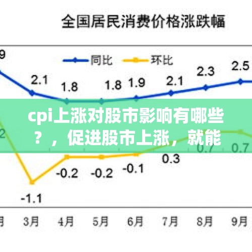 cpi上涨对股市影响有哪些？，促进股市上涨，就能拉为消费。这个说法有道理吗？