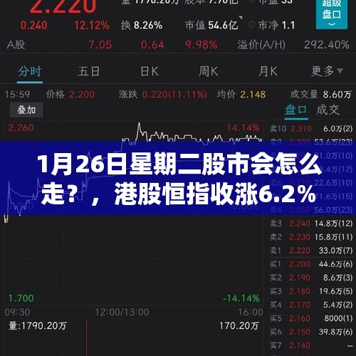 1月26日星期二股市会怎么走？，港股恒指收涨6.2%