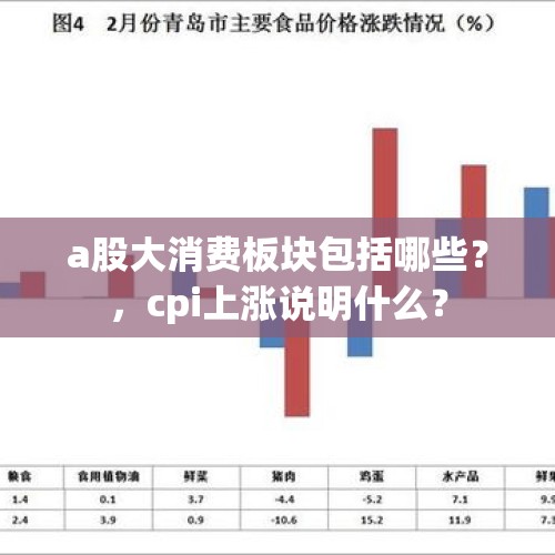 a股大消费板块包括哪些？，cpi上涨说明什么？